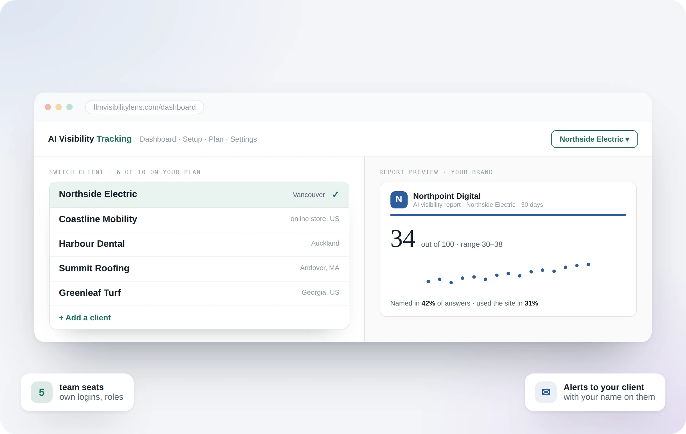 Switching between ten clients in one login, with a white-label report preview in the agency's own brand