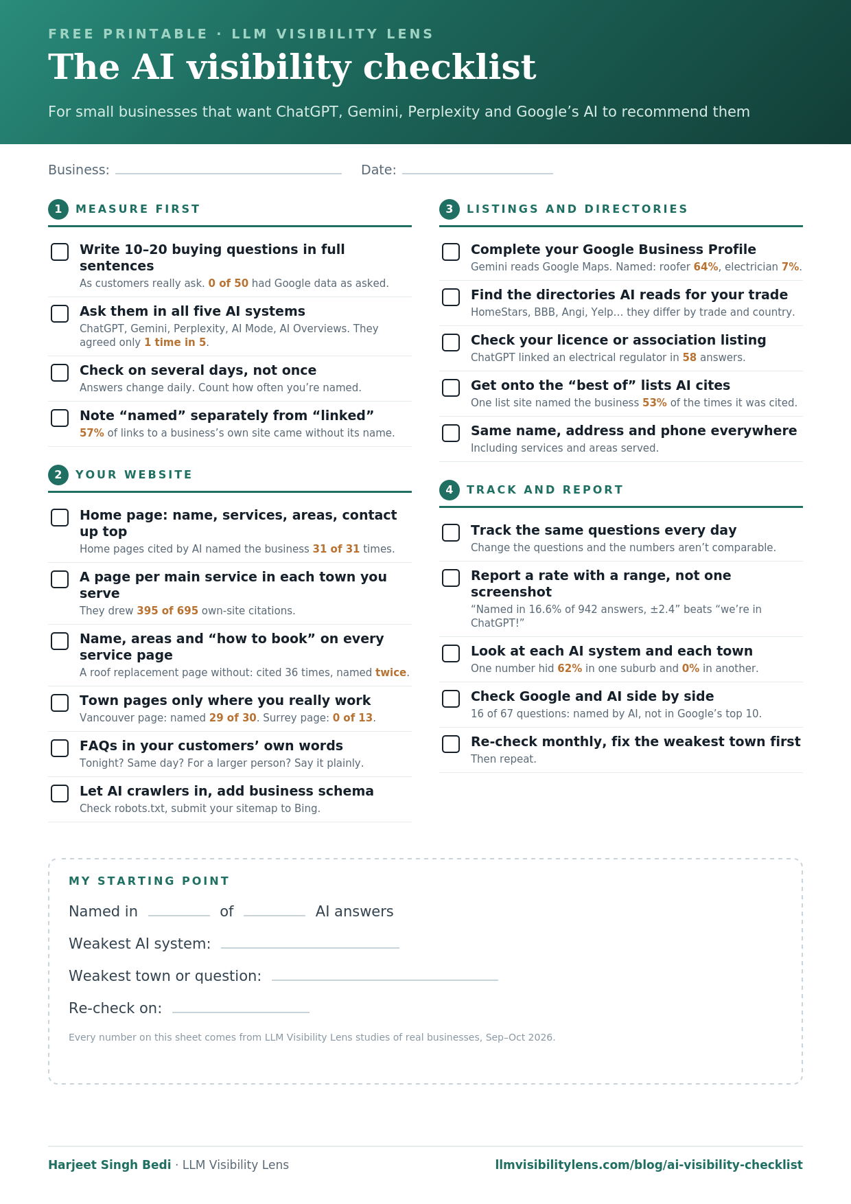 AI visibility checklist for small businesses, free printable: 20 items in four groups, measure first, your website, listings and directories, track and report, each with the number behind it