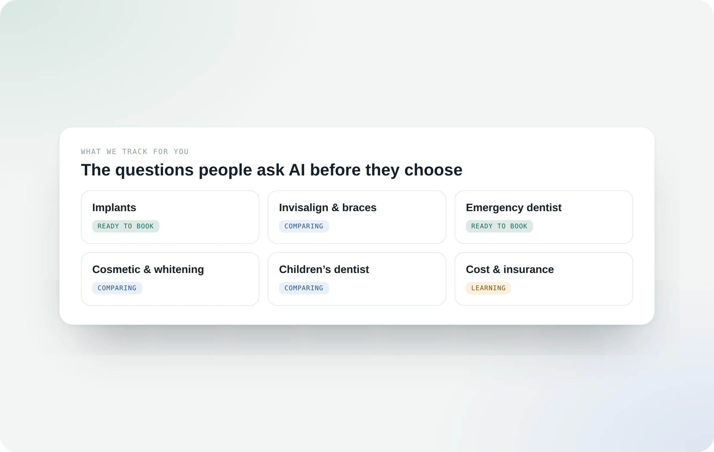 Questions patients ask AI, grouped by treatment and how ready they are to book