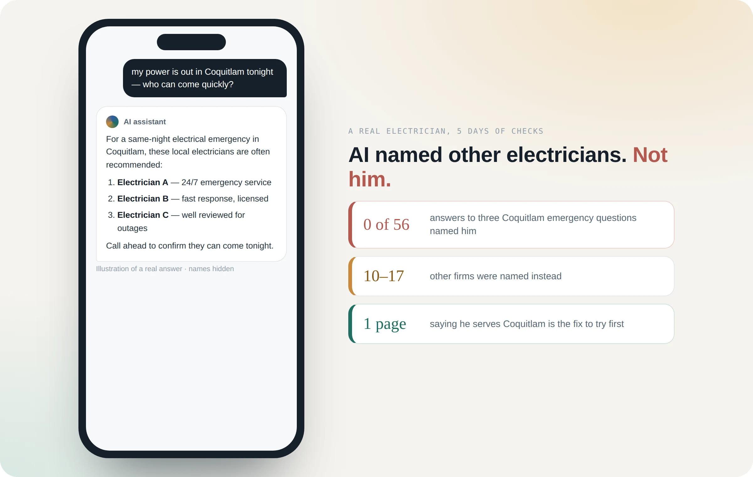 A homeowner asks an AI assistant for an emergency electrician in Coquitlam; it names three other electricians. A real electrician was named in 0 of 56 answers.