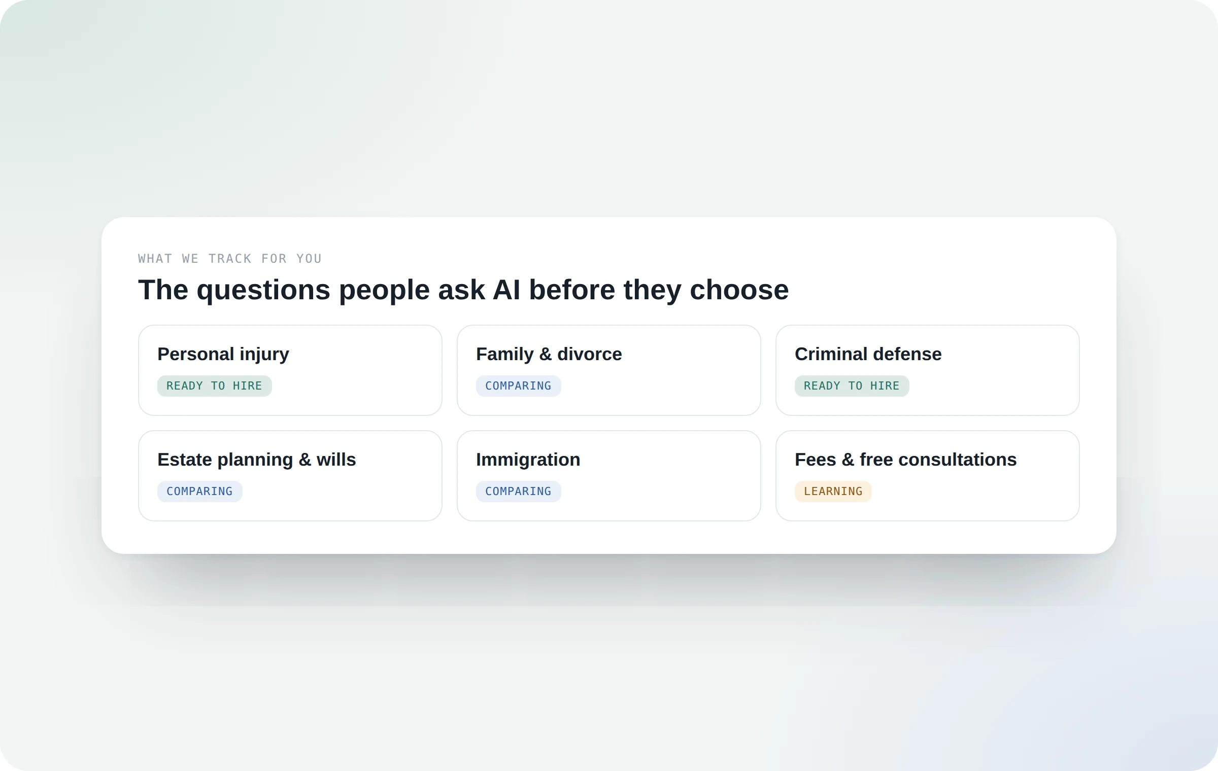 Questions clients ask AI, grouped by practice area and how ready they are to hire