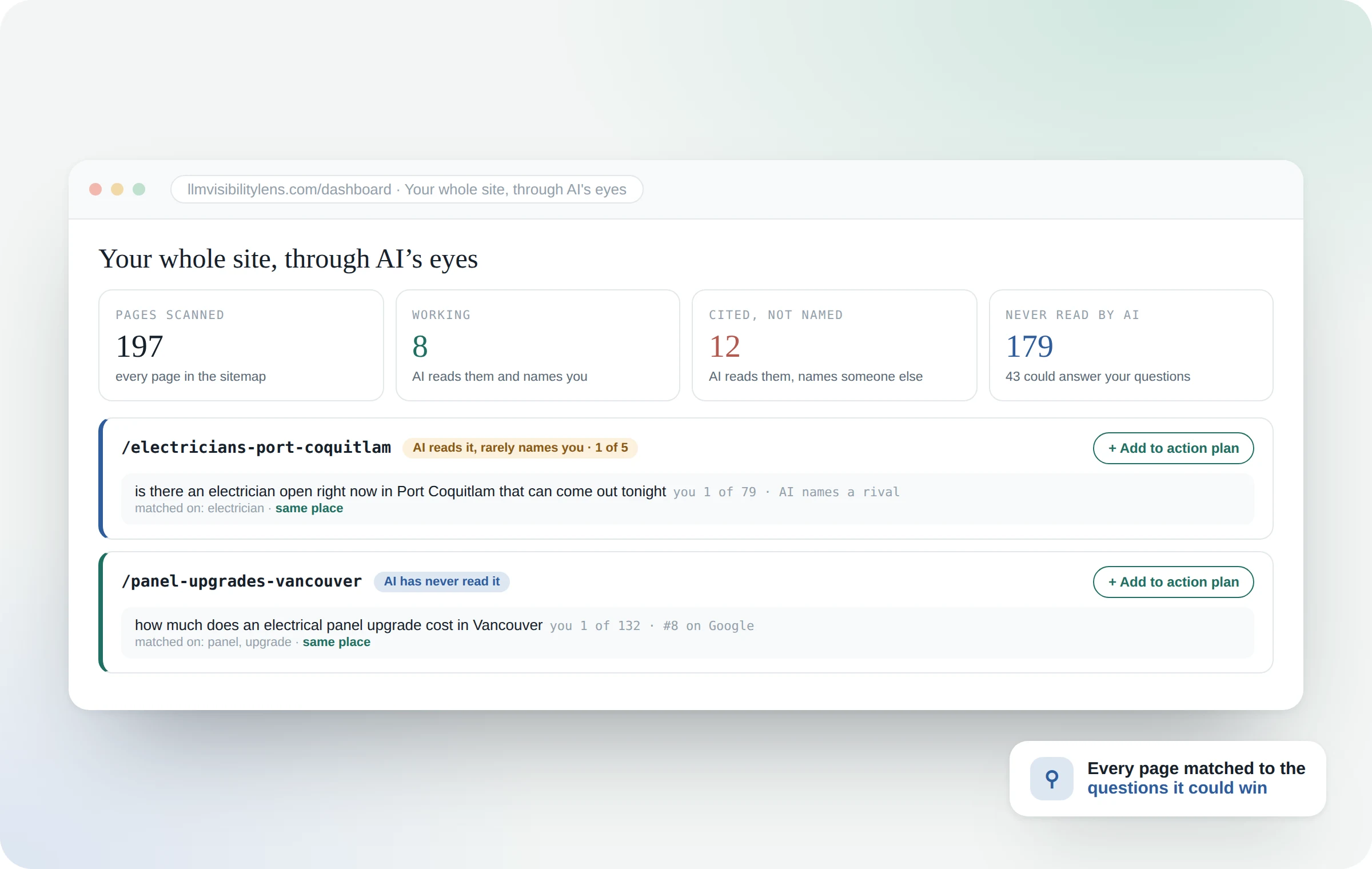 The site scan: which pages AI reads and credits, which it reads and names someone else, and which it has never read