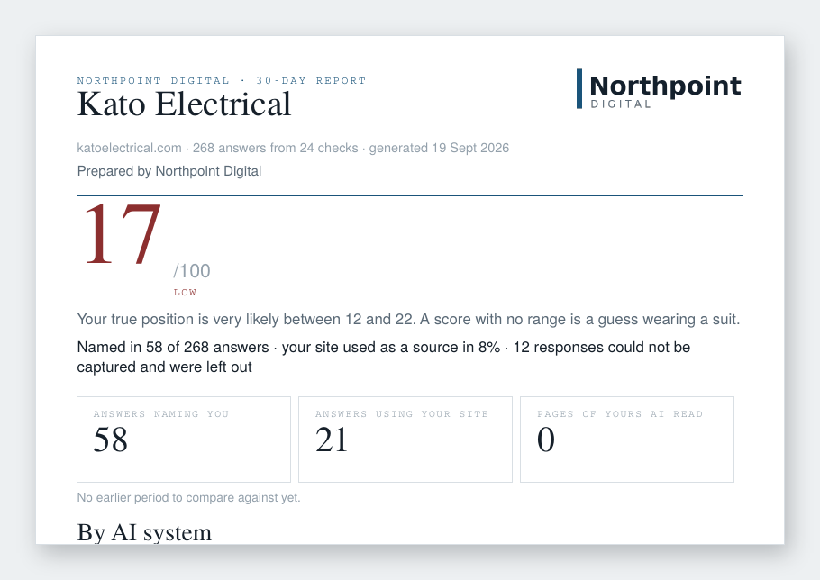 White-label AI visibility report showing a local business's named rate in Google AI Overviews and other AI systems with its error range, branded with an agency's logo